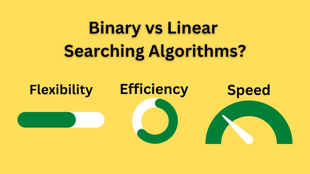 Binary vs Linear Searching Algorithms