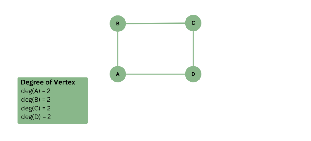 A Comprehensive Guide to Graph Theory