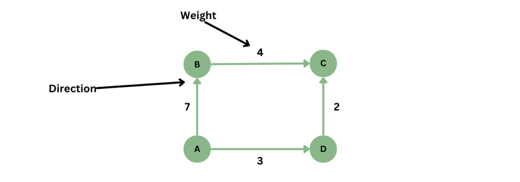 A Comprehensive Guide to Graph Theory